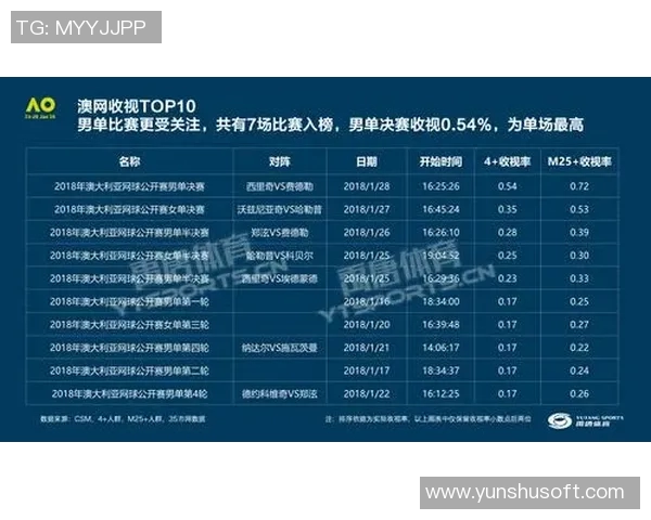 西安网球队引领最新网球意识TOP10榜单运动精神与技术实力并重